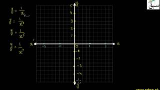 Sketches of Some Important Graphs-4