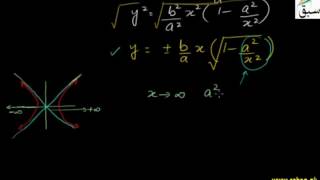 Vertical Hyperbola