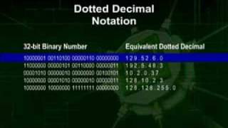 CS610_Lecture25