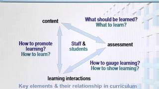 EDU402_Topic012