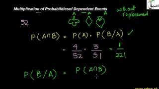 Multiplication of Probabilities of Dependent Events