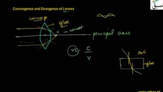 Convergence and Divergence of Lenses