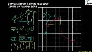 Expression of a Given Vector in Terms of two Vectors