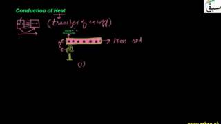 Conduction