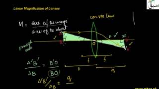 Linear Magnification of Lenses