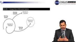 Business Management Information in Hindi Urdu LECTURE  07