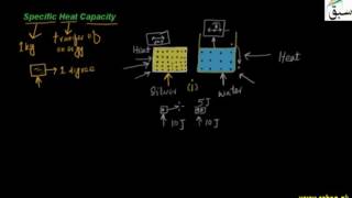 Specific Heat Capacity