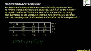 Multiplication Law of Expectation