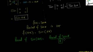 Problem-Introduction to Period of Trigonometric Functions