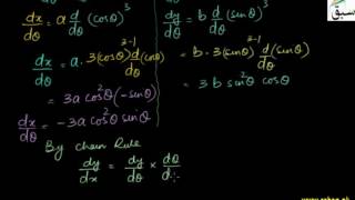 Problem3-Derivative of Trigonometric Functions