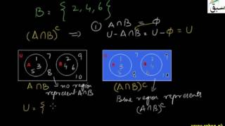 Complement of Intersection for Disjoint Sets