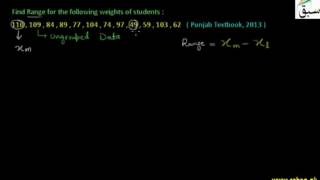 Problem 1: Calculation of Range for Raw or Ungrouped Data