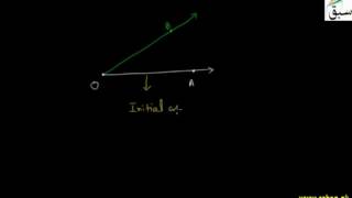 Introduction to an Angle