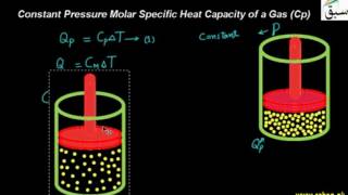 Constant Pressure Molar Specific heat of a Gas (Cp)