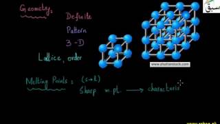 Properties of Crystalline Solids