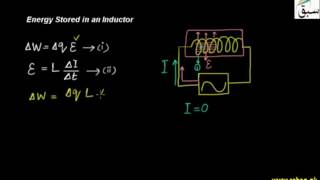Energy Stored in an Inductor