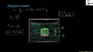 Pressure in Liquids