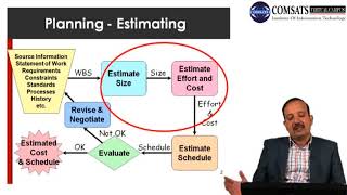 Software Project Management in Hindi Urdu  LECTURE 17