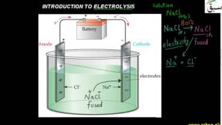 Introduction to Electrolysis