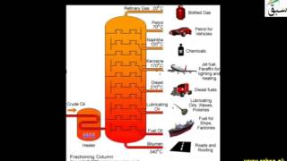 Petroleum