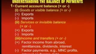 ECO401_Lecture36