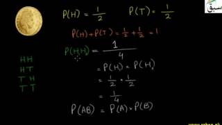 Multiplication of Probabilities of n Independent Events