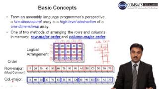 Assembly Language LECTURE in Urdu | Hindi 27