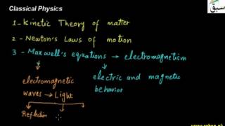 Classical Physics