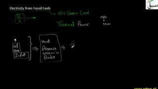 Electricity from Fossil Fuels