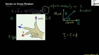 Vector or Cross Product