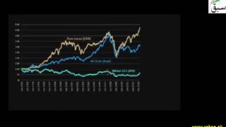 Applications of Time Series