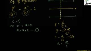 Problem1-Foci of Hyperbola