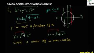 Graphs of Implicit Functions-Circle