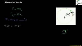 Moment of Inertia