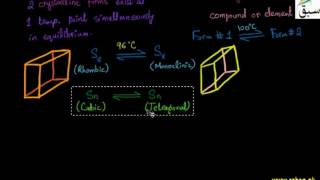 Transition Temperature