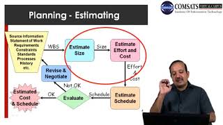 Software Project Management in Hindi Urdu  LECTURE 16