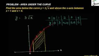 Problem2-Area Under the Curve