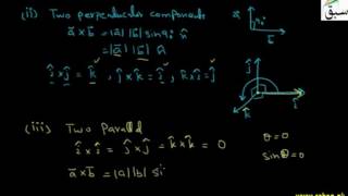 Characteristics of Cross Product