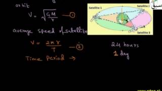 Geostationary Orbits