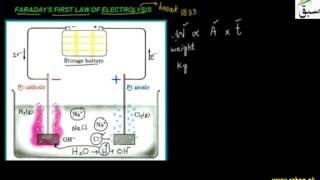 Faraday