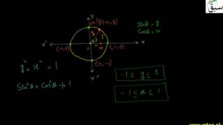 Domain and Ranges of Trigonometric Functions and Fundamental Identities