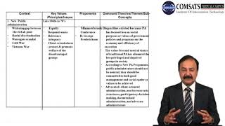 Issues in Public Administration In Hindi |Urdru MPA509 LECTURE 12