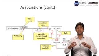 Software Engineerng in Urdu Hindi Lecture 19
