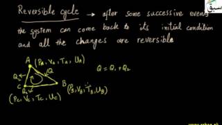 Reversible and Irreversible Processes