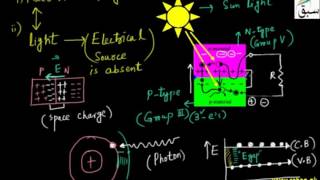 More on Photo-Voltaic Cell