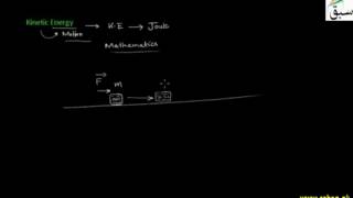 Problem on Law of Conservation of Energy