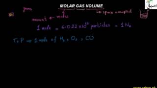 Molar Gas Volume