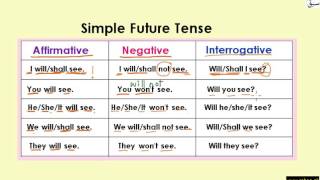 Future Simple Tense (Table) (explanation with examples)