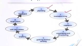 EDU405_Topic132