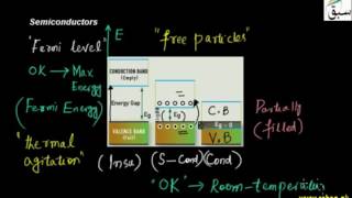 Semiconductors